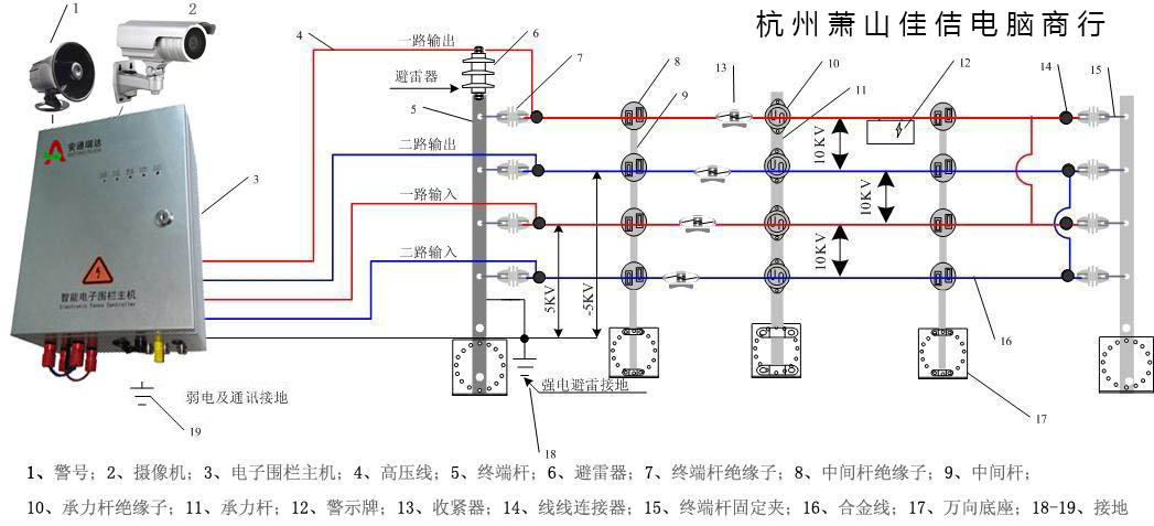 电子围栏主机底部接线