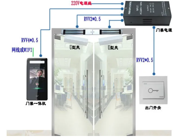 门禁注册主机失败