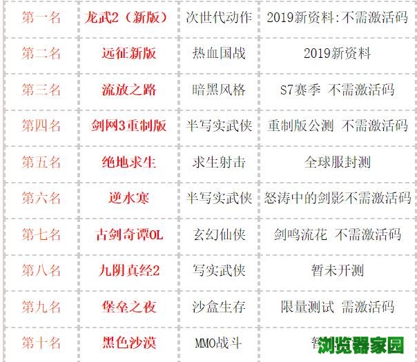 电脑大型主机热游戏排行榜