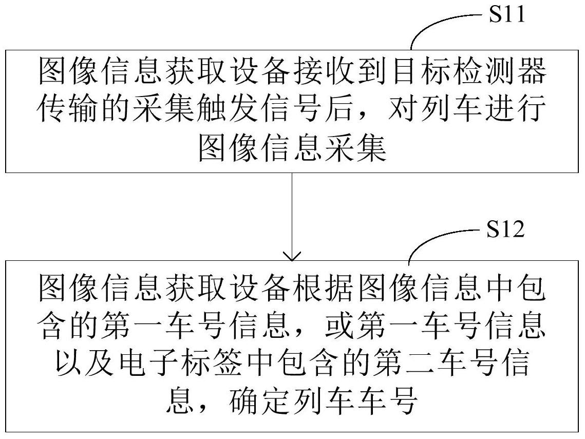 车号主机智能跟踪装置