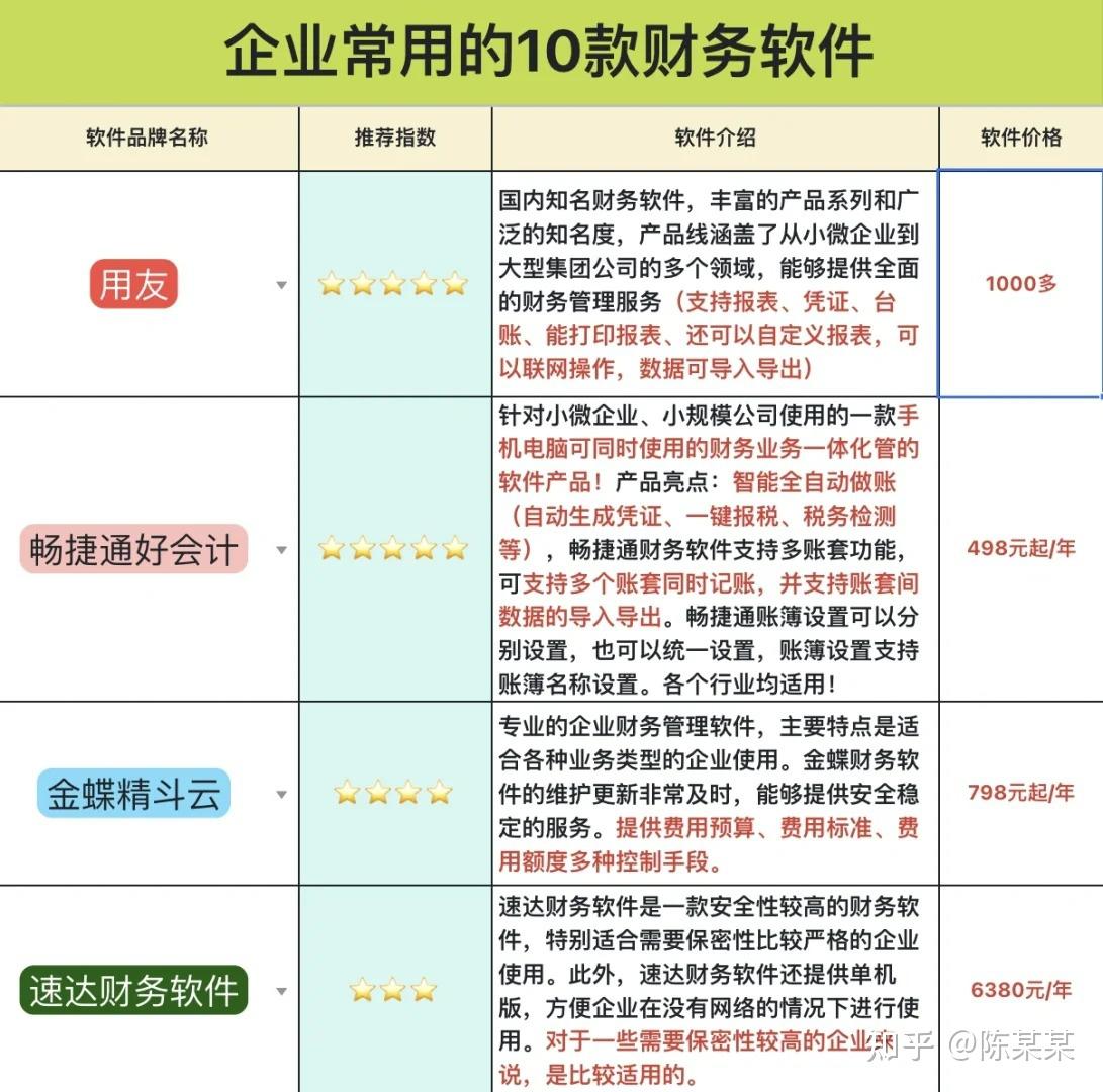 公司财务用什么主机