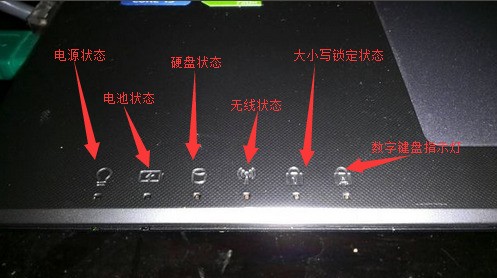主机的灯代表什么