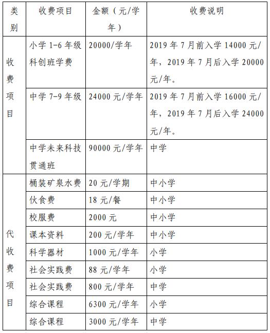 贵阳市民办学校学费备案