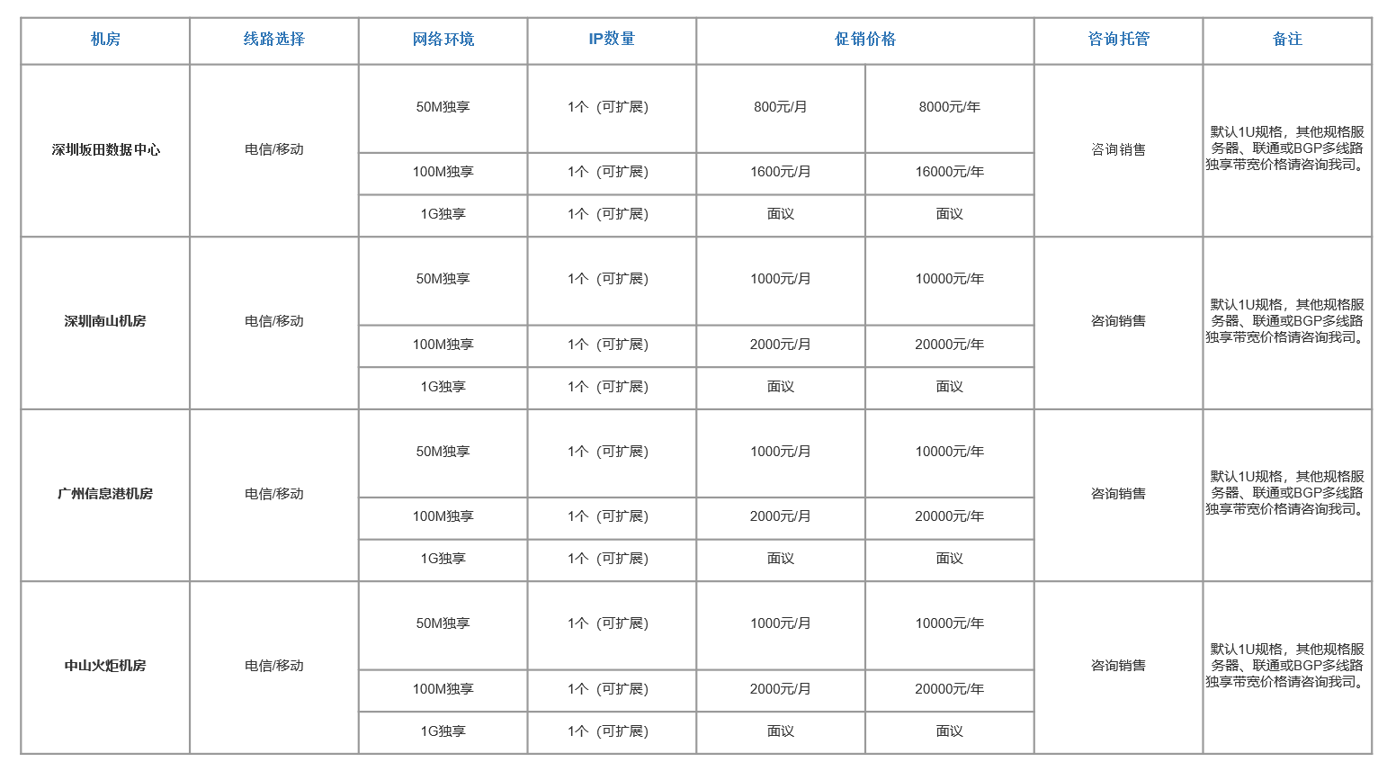 服务主机费流量吗