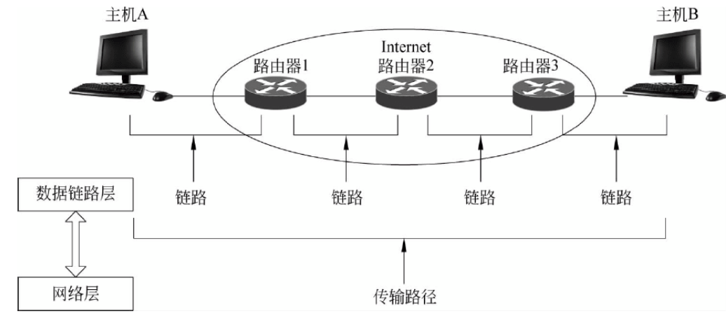 每层的层显都接到主机
