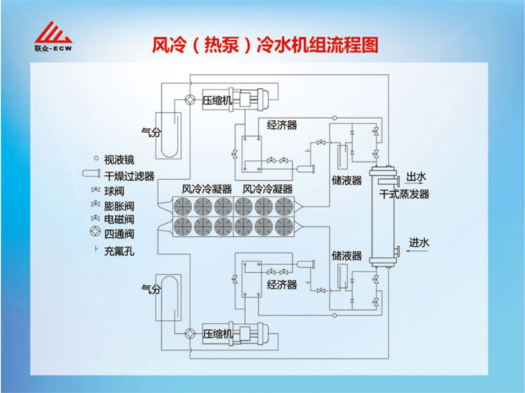热泵主机的控制流程