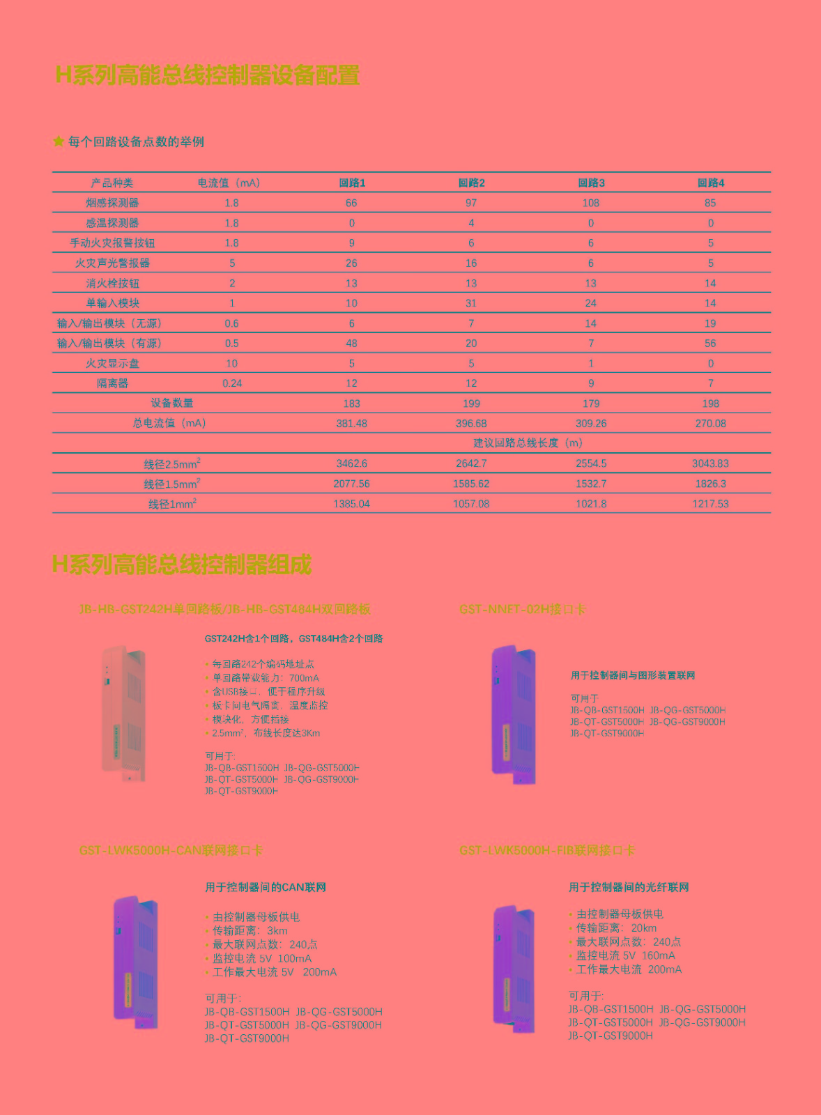 海湾gst主机基本操作