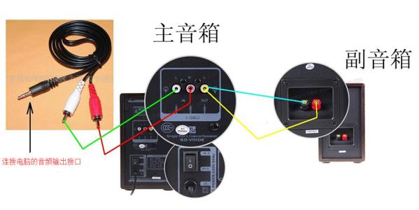 显示屏带音响这么连接主机