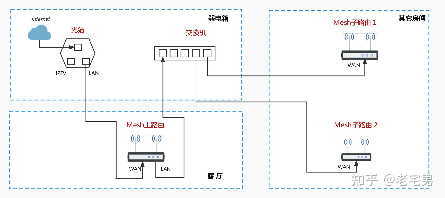 家里主机无线网络