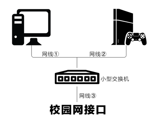 换电脑主机了如何拨号上网