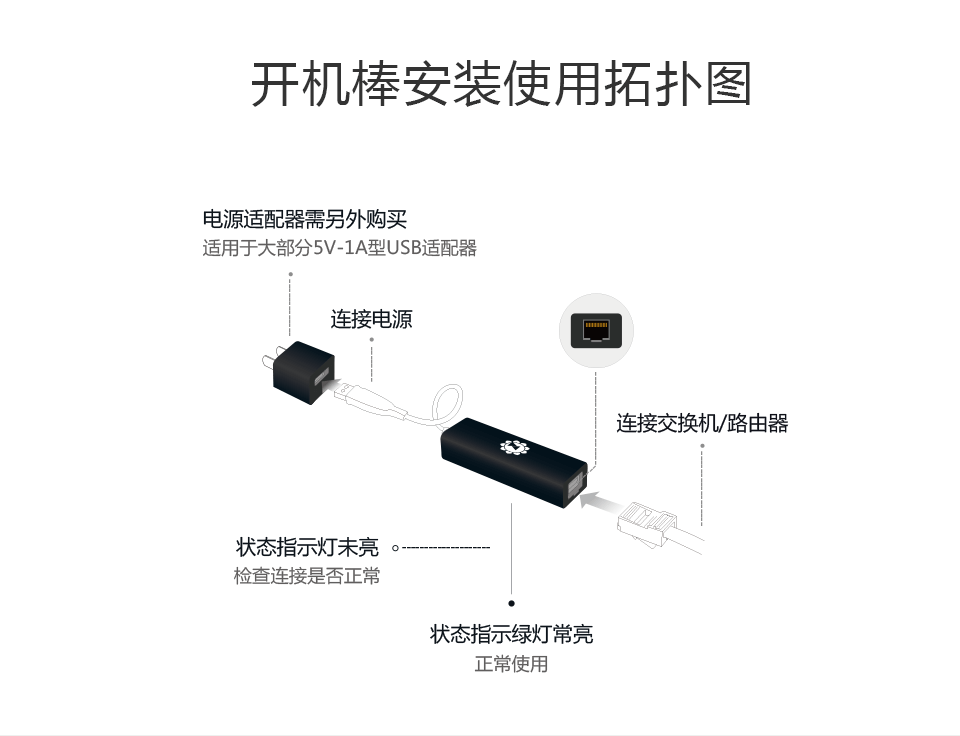 开机棒独享版如何更换主机