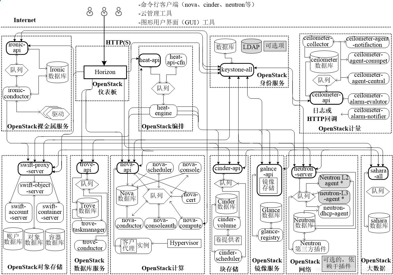 主机逻辑