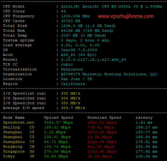 怎么看主机的分配率