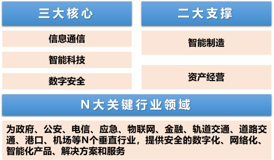 进入主机行业