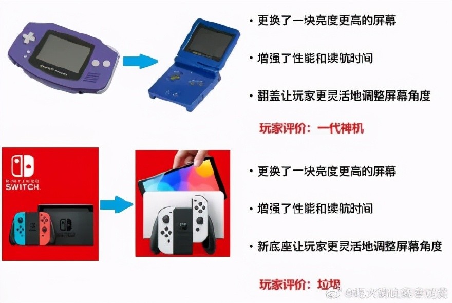 任天堂主机可以以旧换新吗