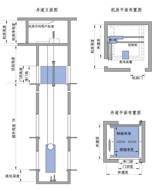 电梯曳引主机温度要求