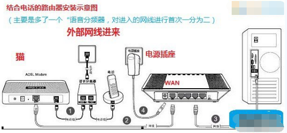 台式电脑主机网格连接路由器