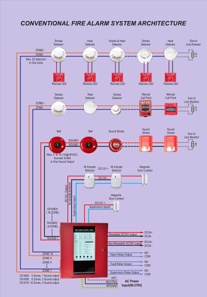 消防主机的点位怎么查看