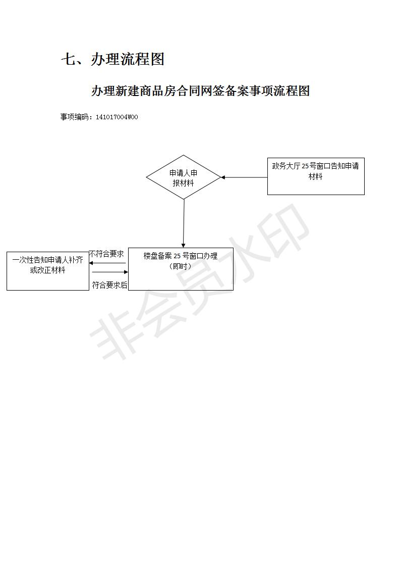 合肥房产备案合同怎么办理