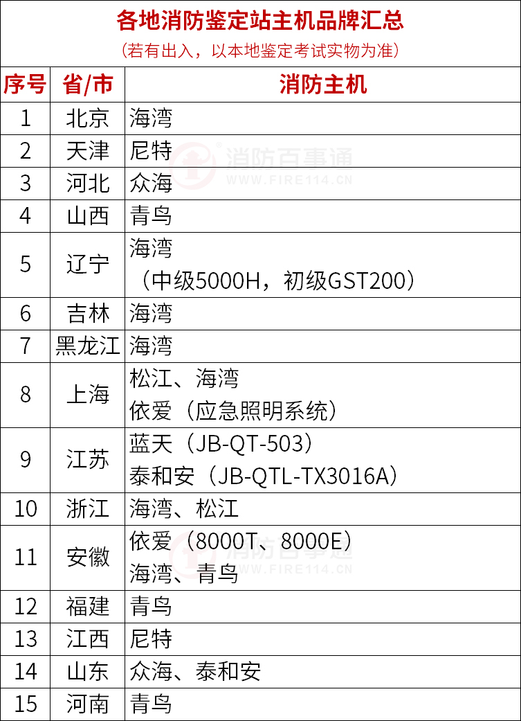 正光消防设备主机型号