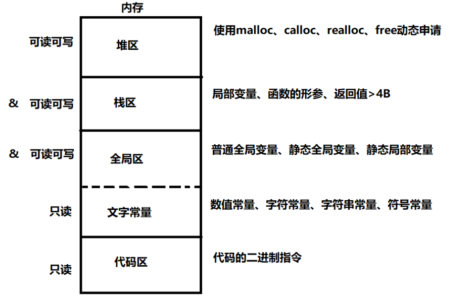 如何区分主机最大可以使用内存数