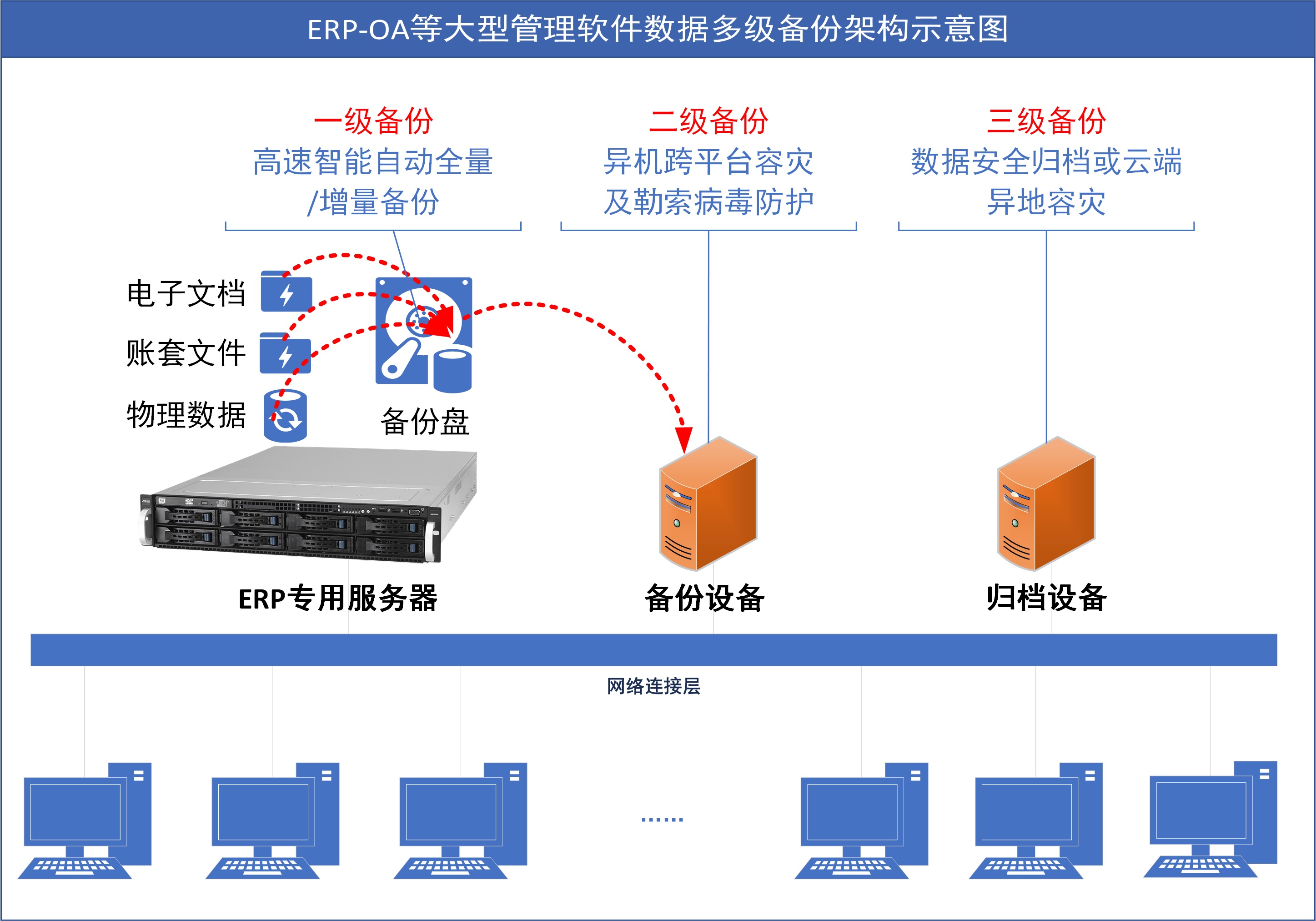 一对一主机站点备份