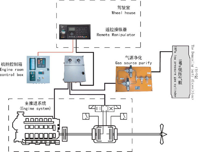 主机摇控转速提不来