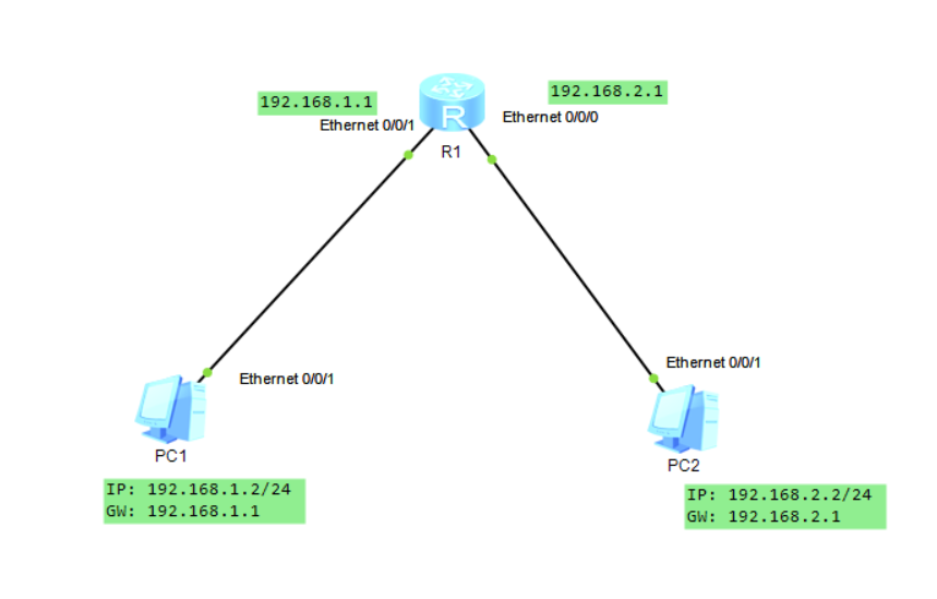 主机路由表过多