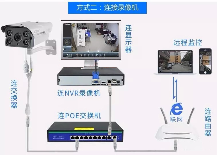 监控怎么主机开机