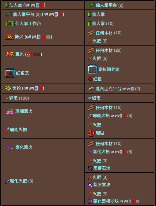 泰拉瑞亚主机合成表