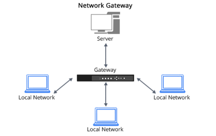 网关能到主机主机到不了网关