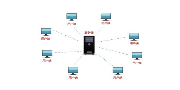 怎么连接到局域网内的电脑主机