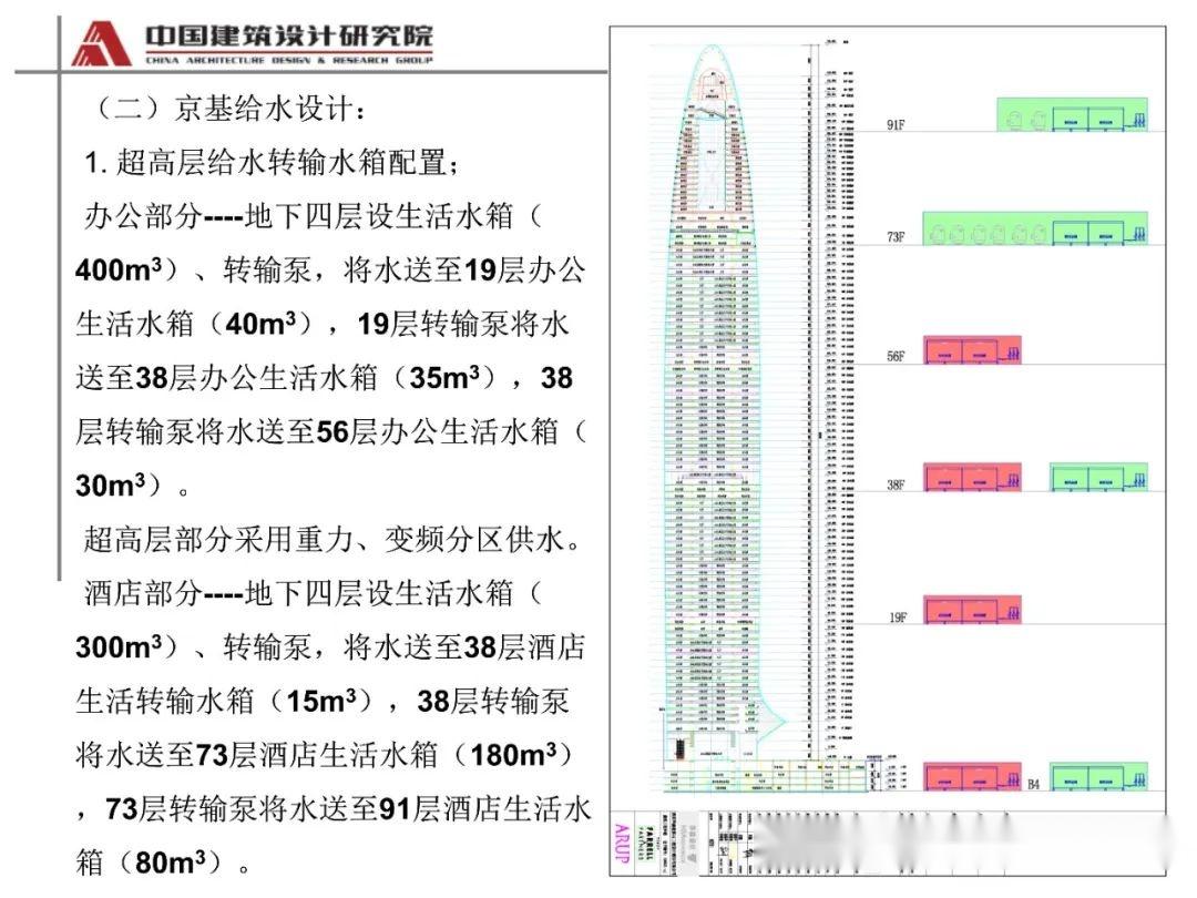 消防主机多高