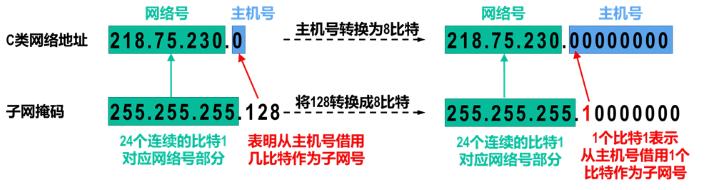 一个子网最大可以多少台主机