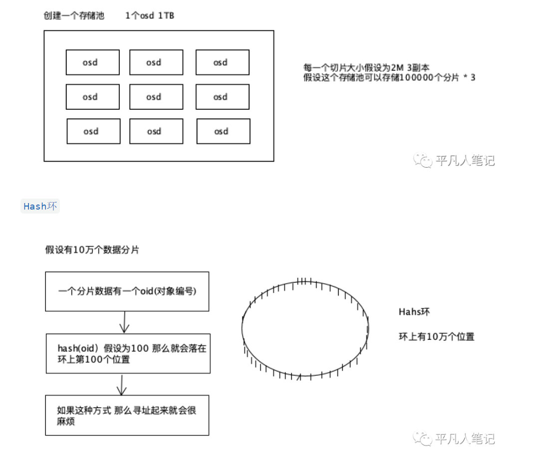 存储池卷主机