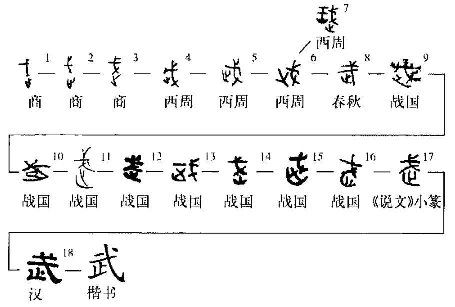 武极主机怎么调烟雾头