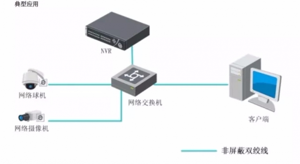 手机怎么和监控主机连起来