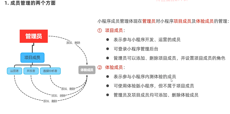 怎么管理小程序环境主机