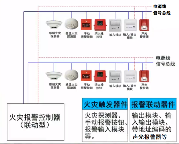 消防主机多线报消火栓泵反馈