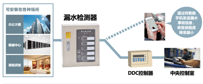 空间主机漏水