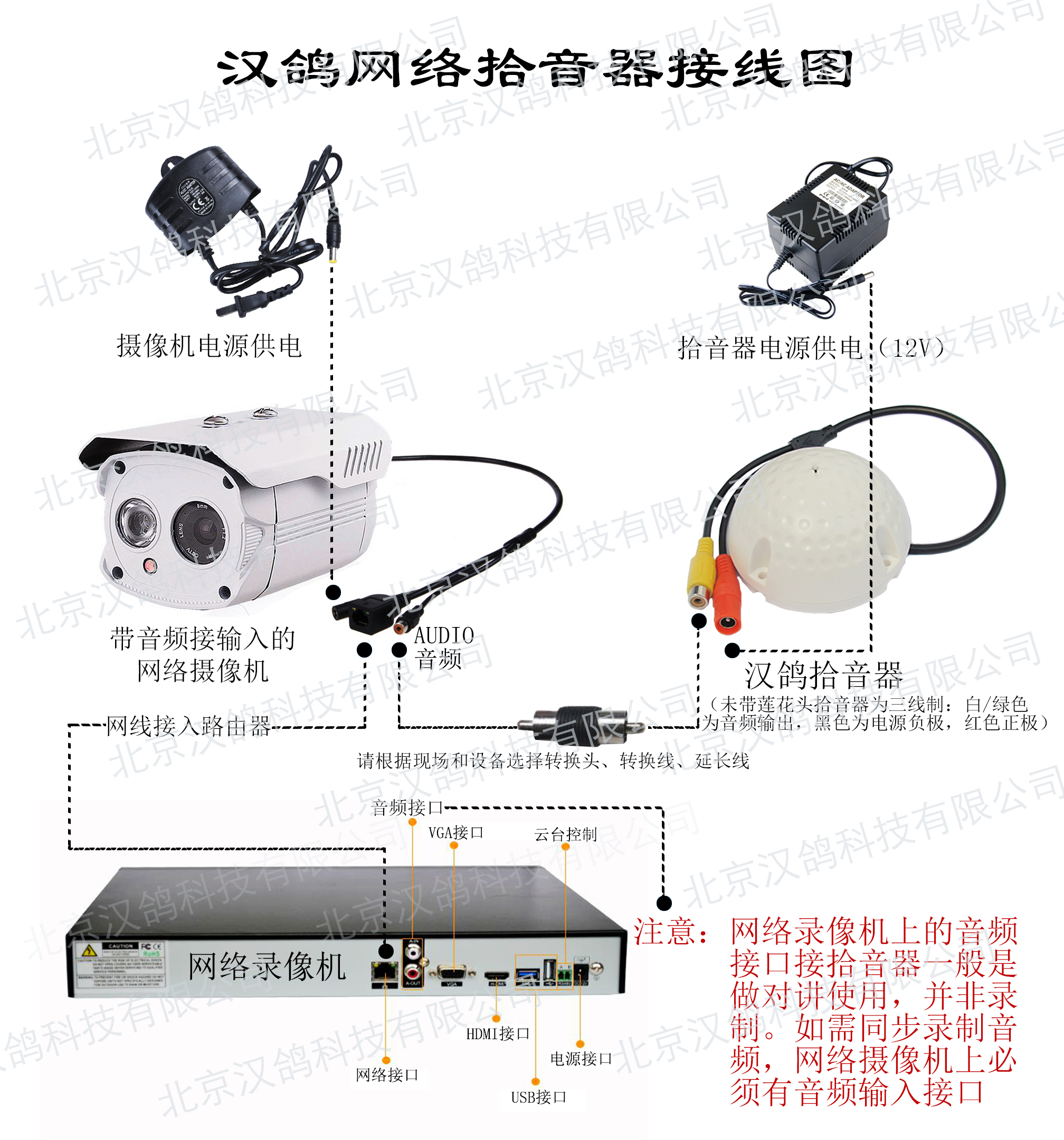 拾音器怎么接进海康主机