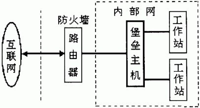 屏蔽主机网关由什么和什么组成