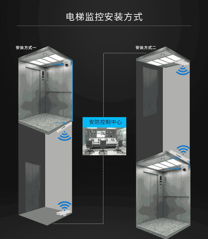 监控主机报警两短三长