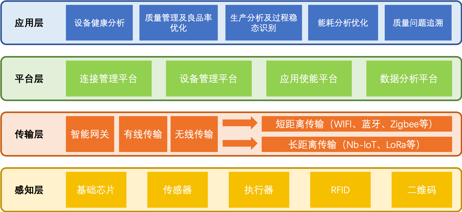 主机中传输层和应用层通信机制