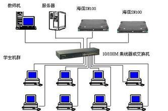 主机如何共享网络