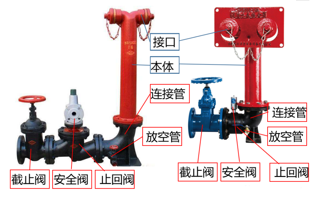 主机与水泵的连接方式