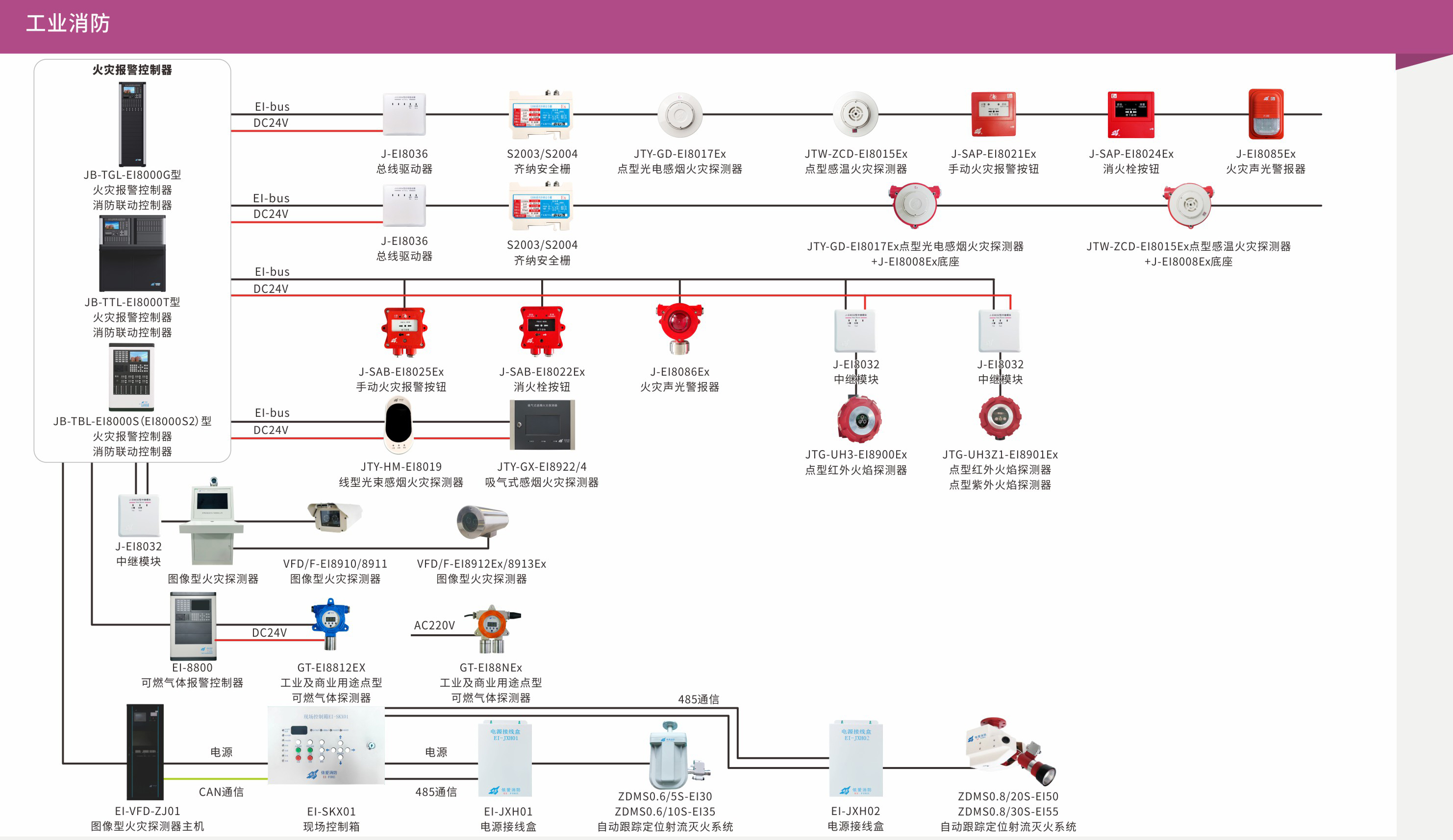 消防主机和楼层消防设备如何联动