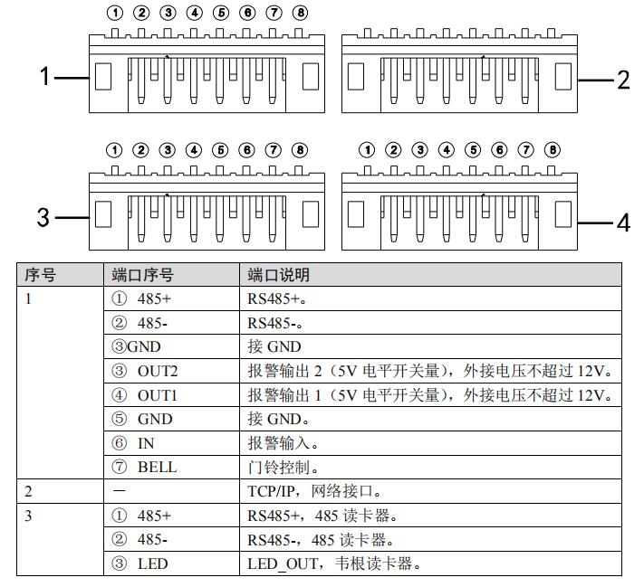 大华监控主机滴滴报错