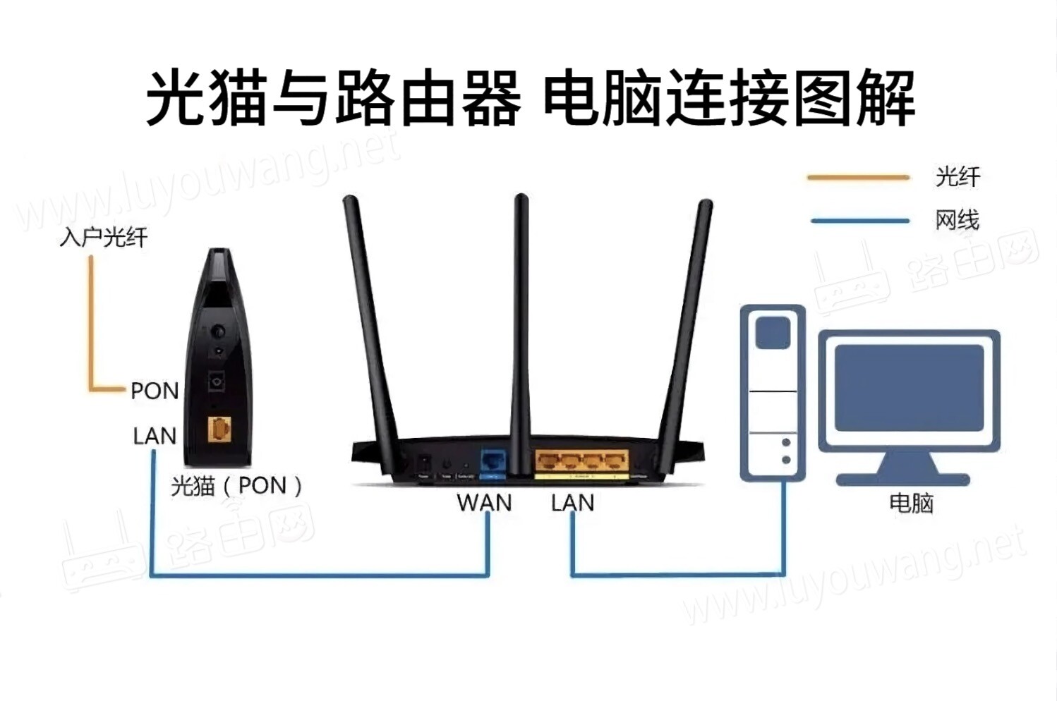 路由器单台主机连接数设置