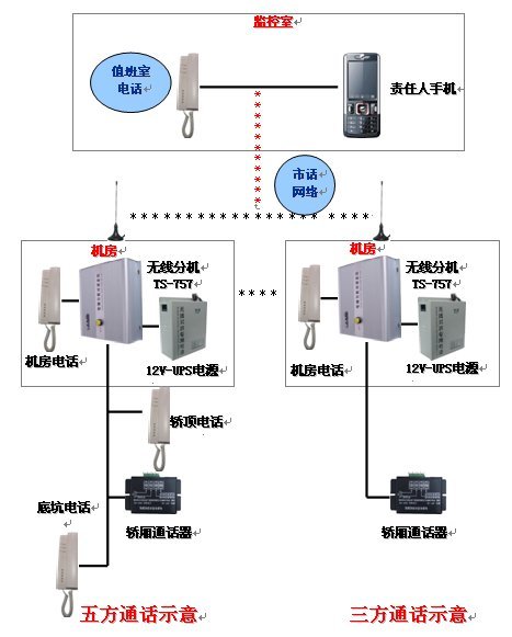 五方对讲系统机房主机